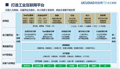 UCloud優刻得控股子公司優云智聯 打造全面工業互聯網基礎軟件服務解決方案